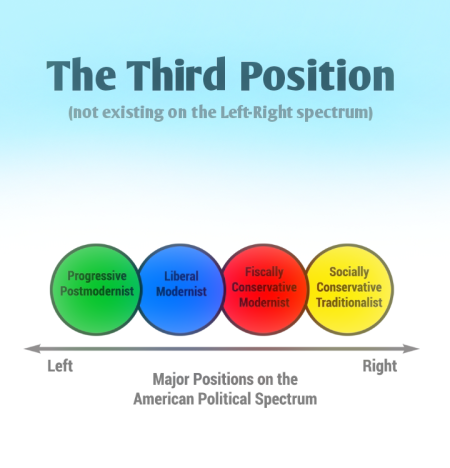 Third positionism - FasciPedia