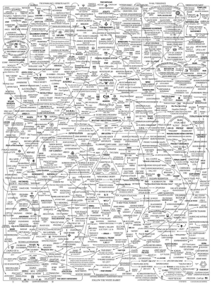 Conspiracymap.png