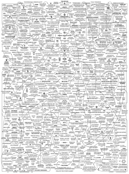 File:Conspiracymap.png